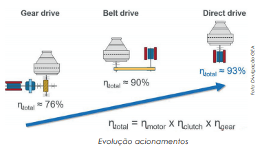 Centrífugas clarificadoras e decanters para separação de sólidos